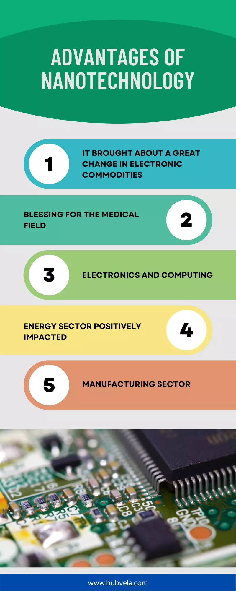 Advantages of Nanotechnology infographic