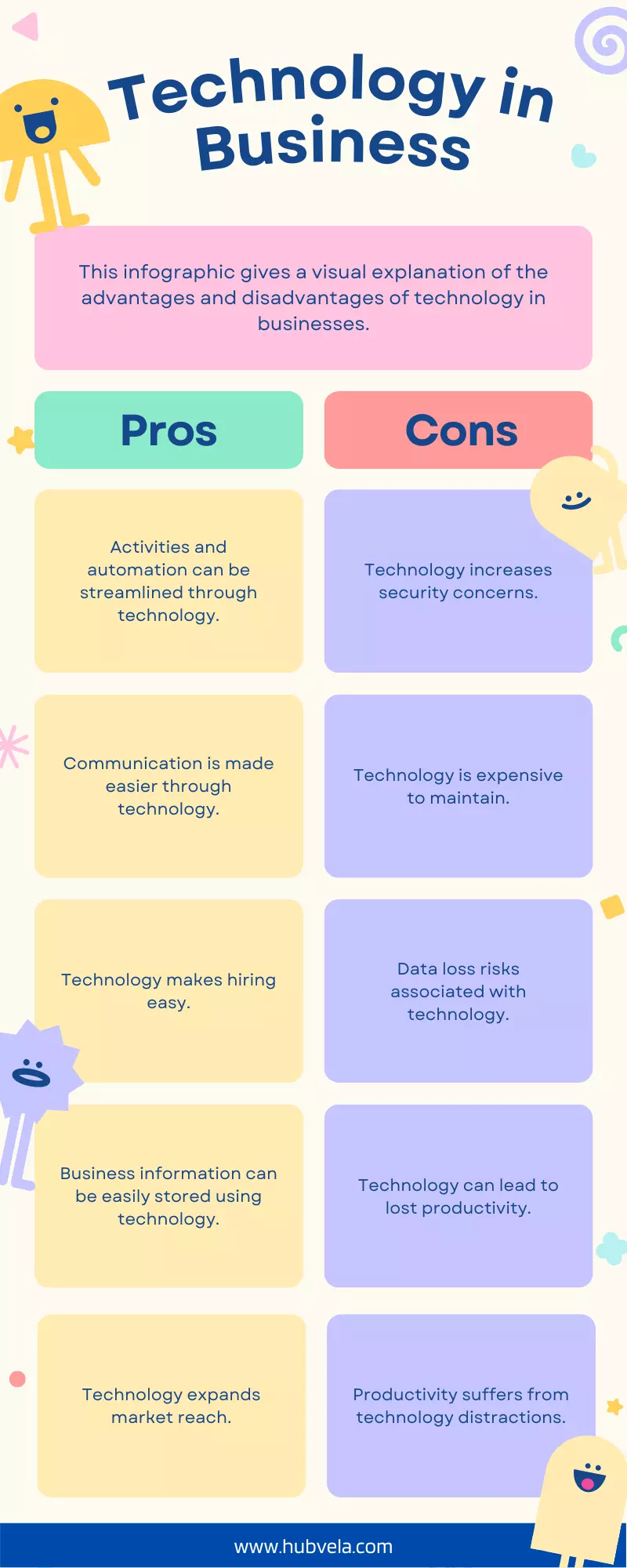 Technology advantages and disadvantages in business infographic