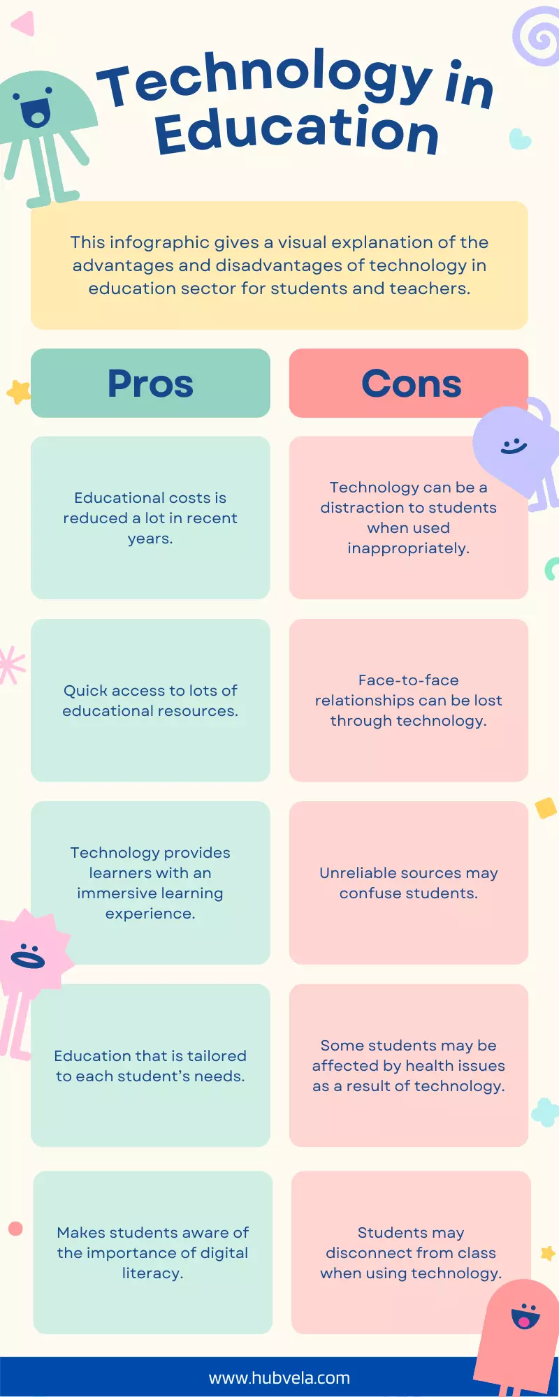 Technology advantages and disadvantages in education infographic