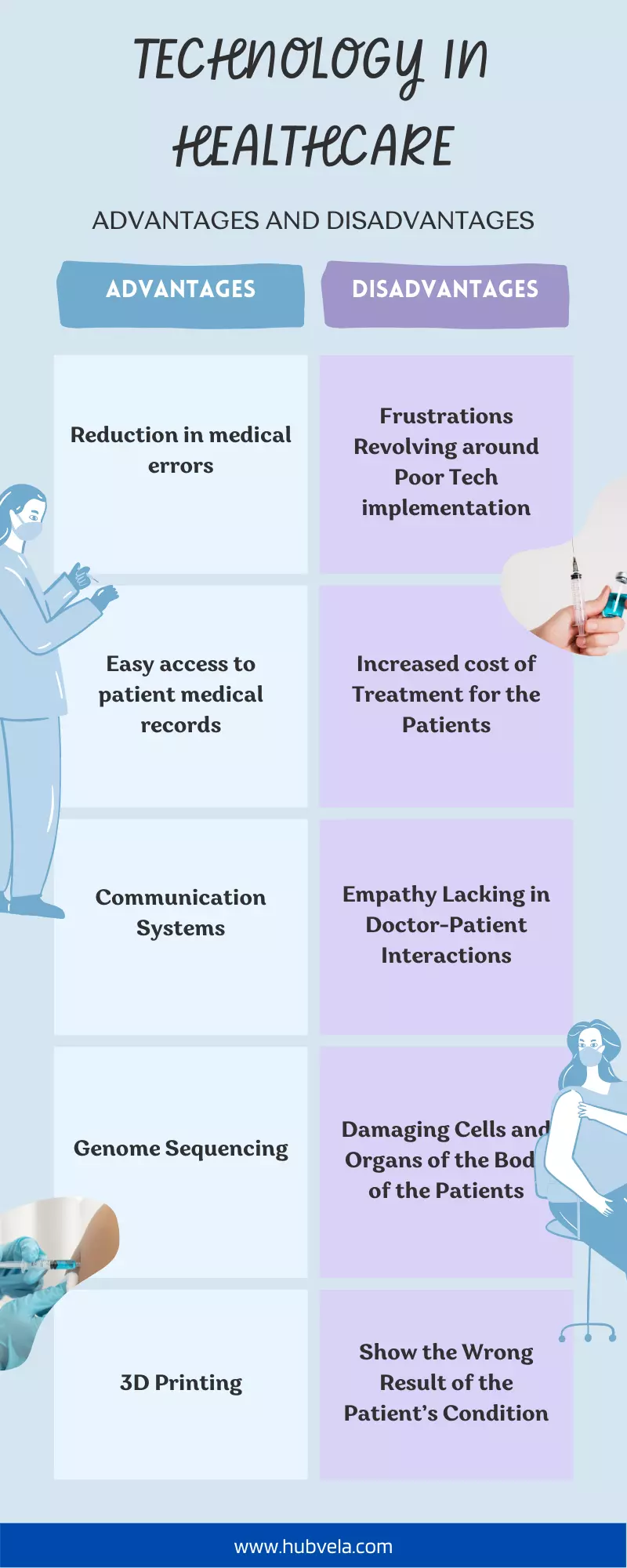 Technology advantages and disadvantages in healthcare infographic