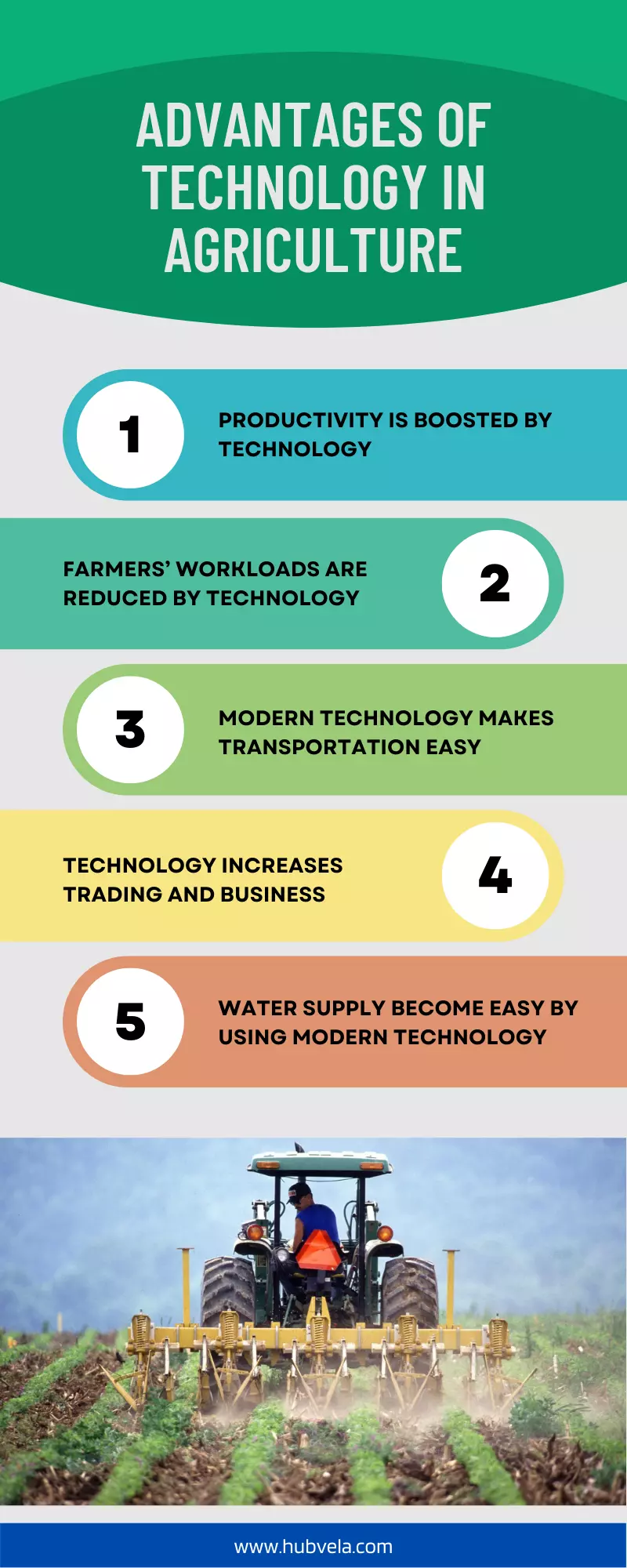 Advantages & Disadvantages of Farming