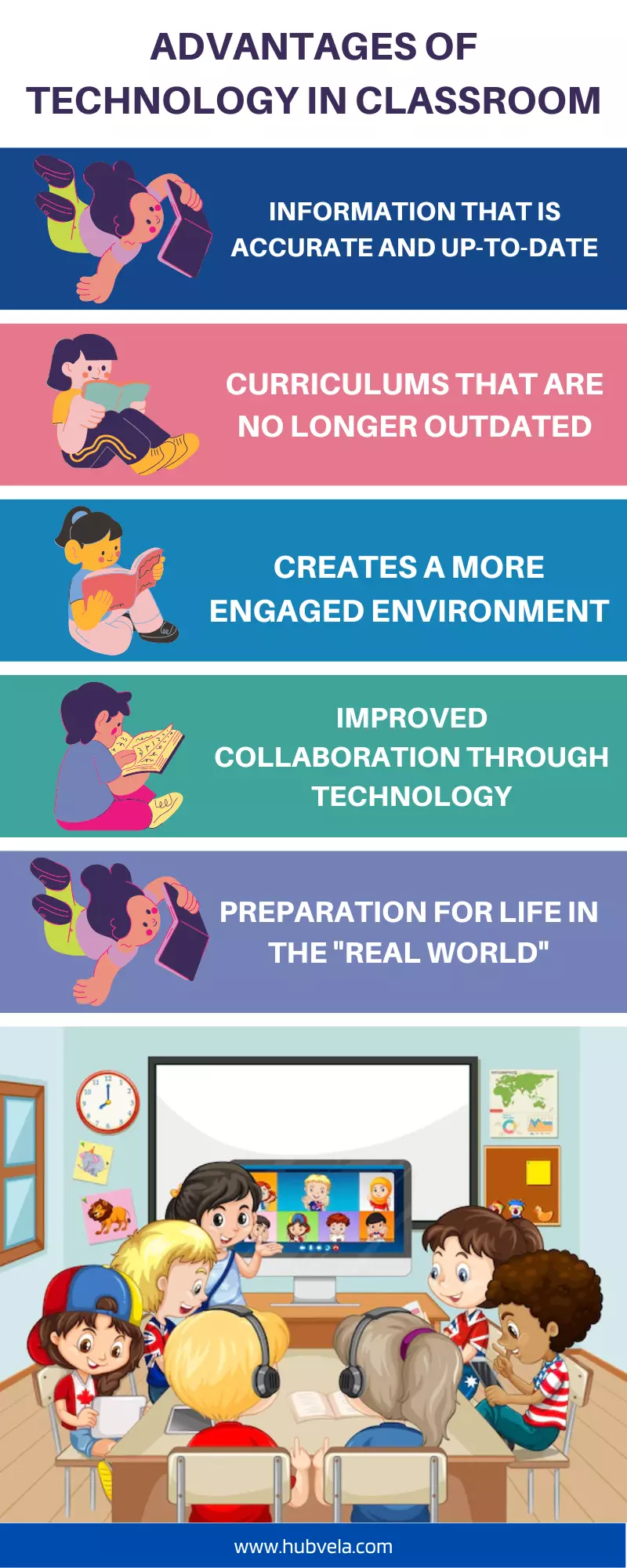 Technology advantages in classrooms infographic