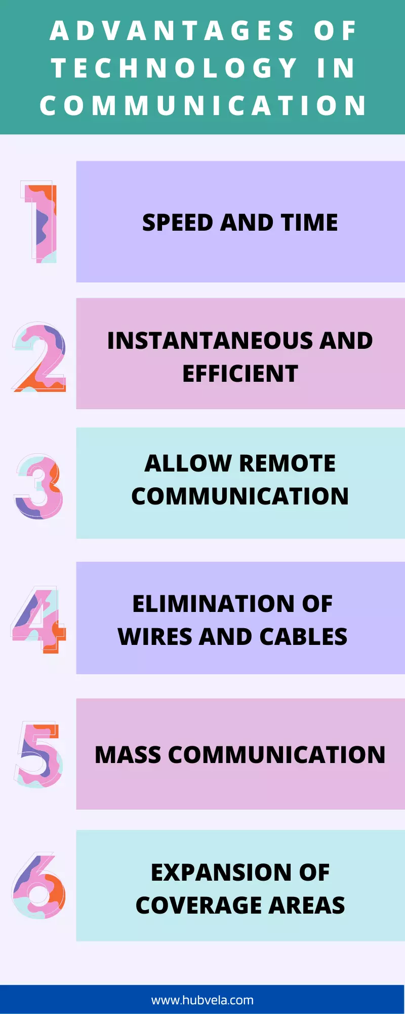 Technology advantages in communication infographic