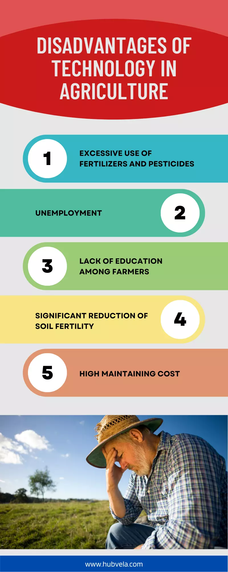 Technology disadvantages in agriculture infographic