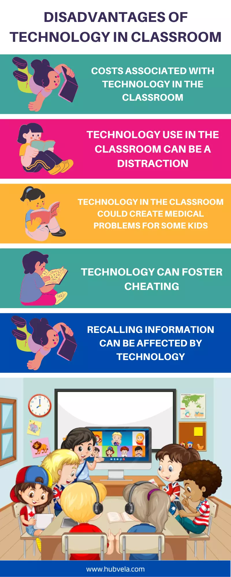 Technology disadvantages in classrooms infographic