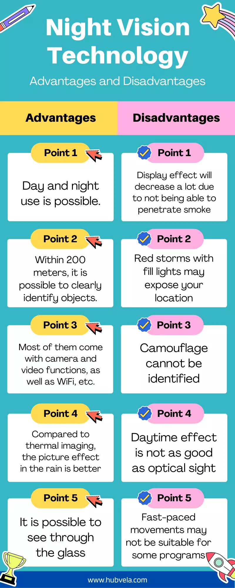 Advantages and Disadvantages of Night Vision Technology Infographic