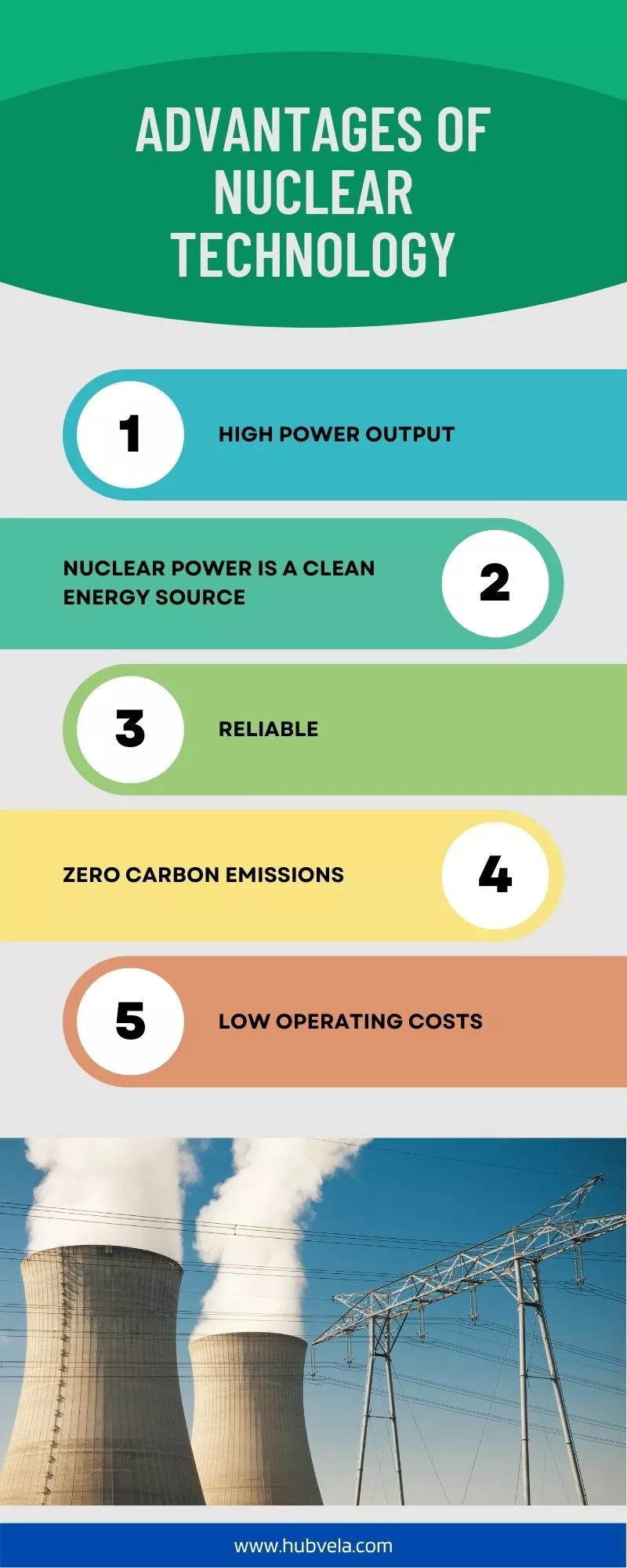 Advantages of Nuclear Technology Infographic