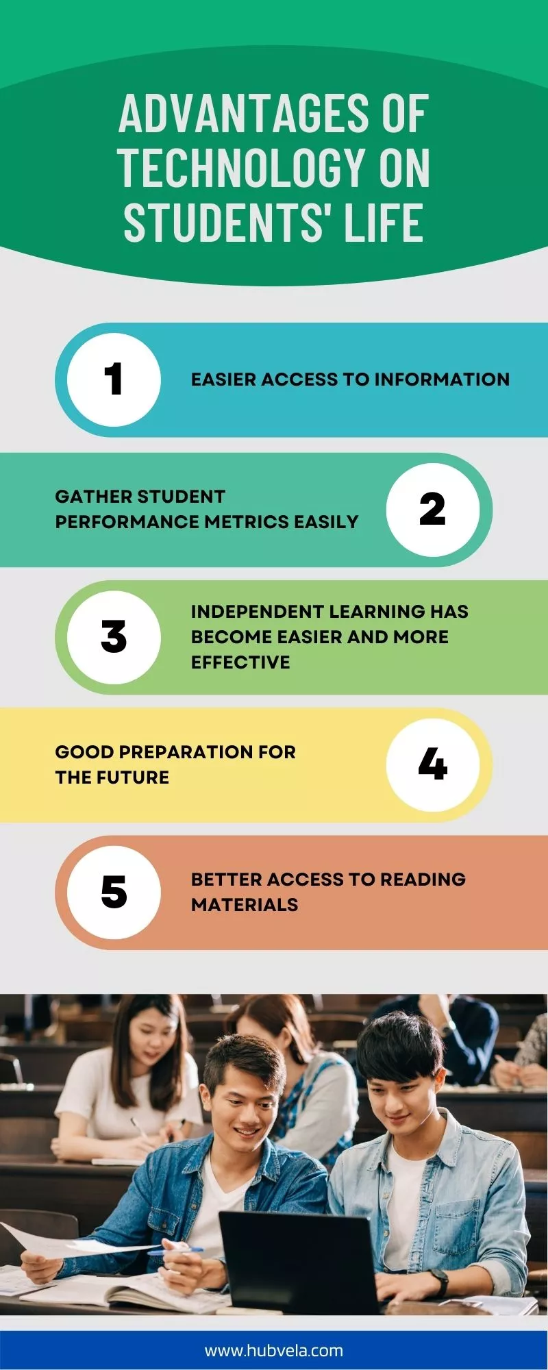 Advantages of Technology in Students Life infographic