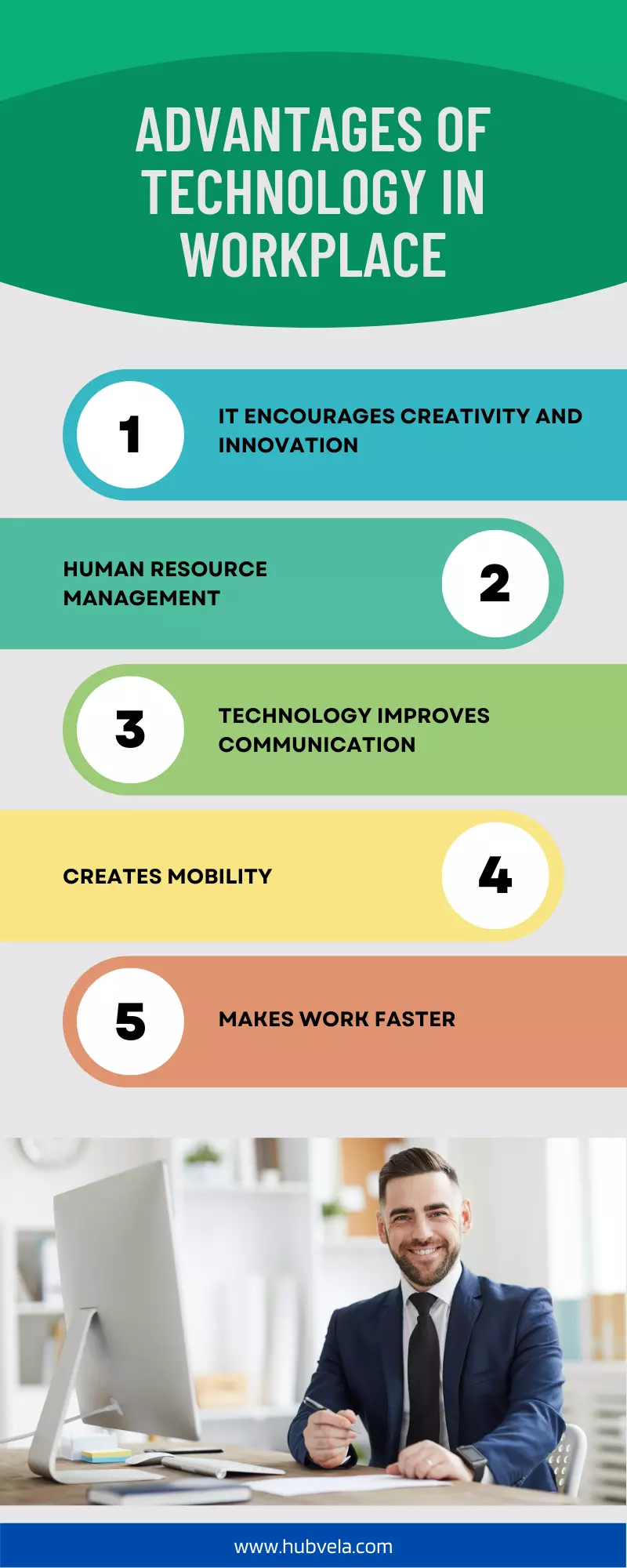 Advantages of Technology in Workplace infographic