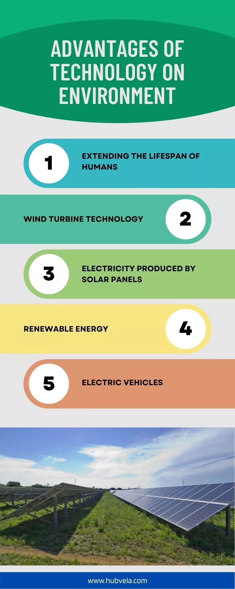 Advantages of Technology on Environment infographic