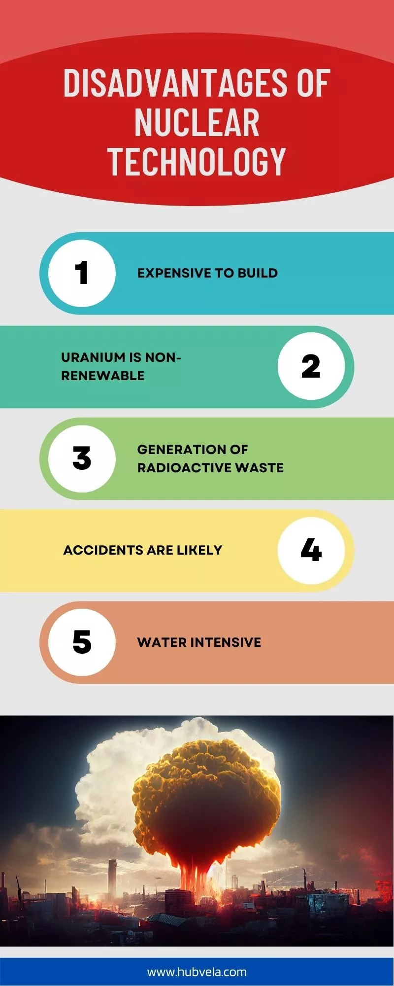 Disadvantages of Nuclear Technology Infographic