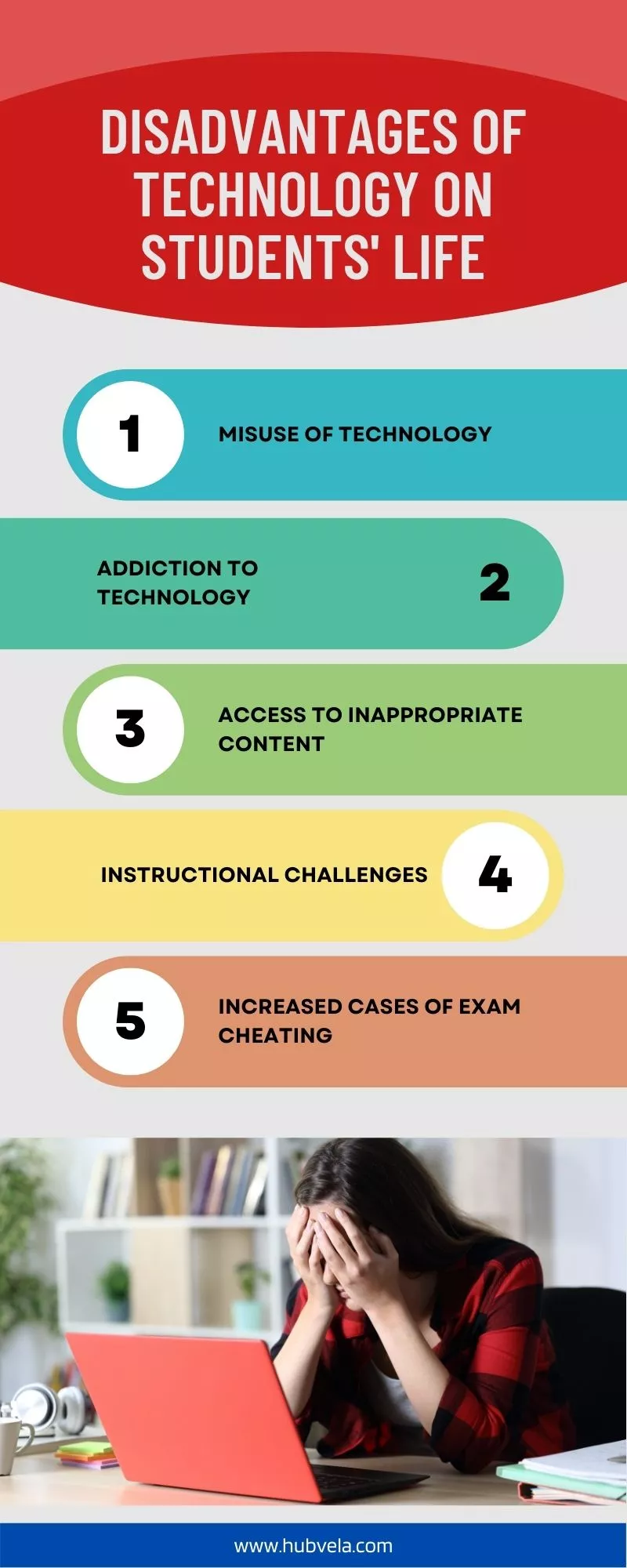 Disadvantages of Technology in Students Life infographic