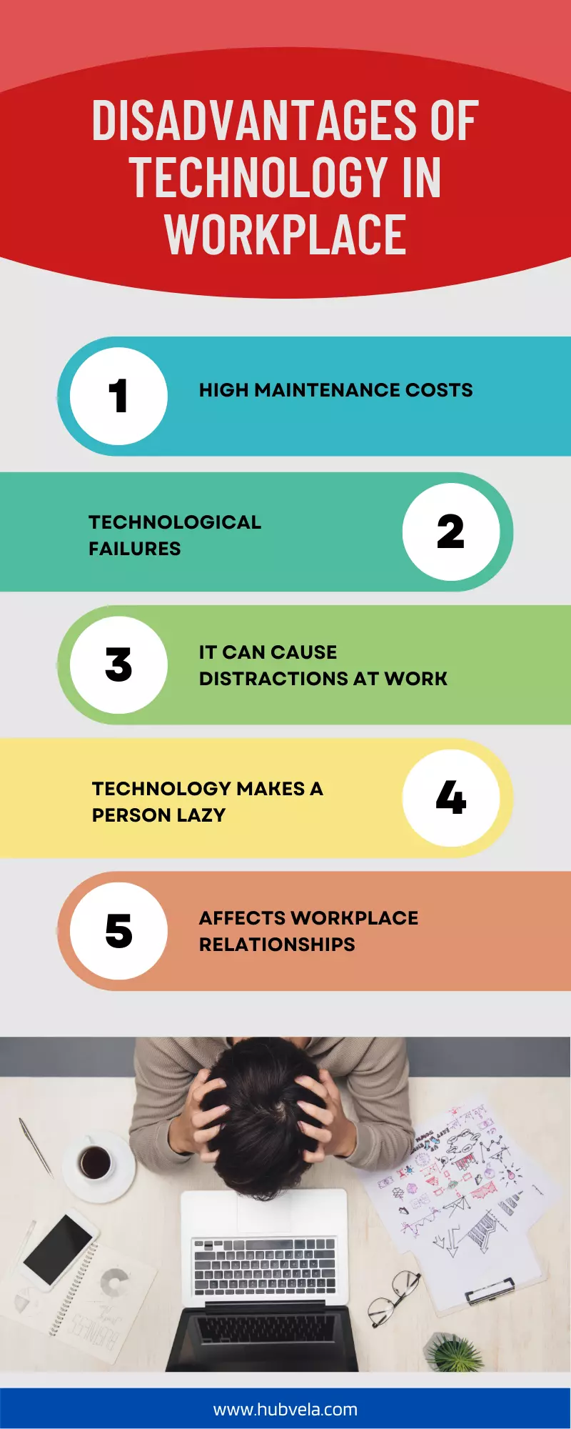 Disadvantages of Technology in Workplace infographic
