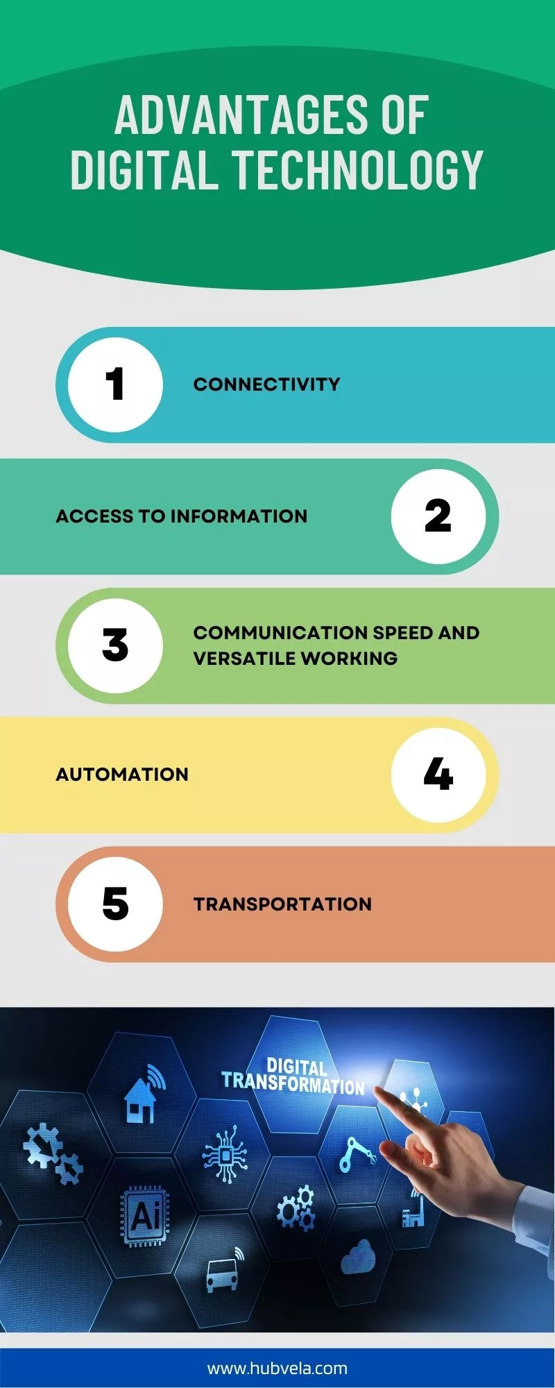 Advantages of Digital Technology Infographic