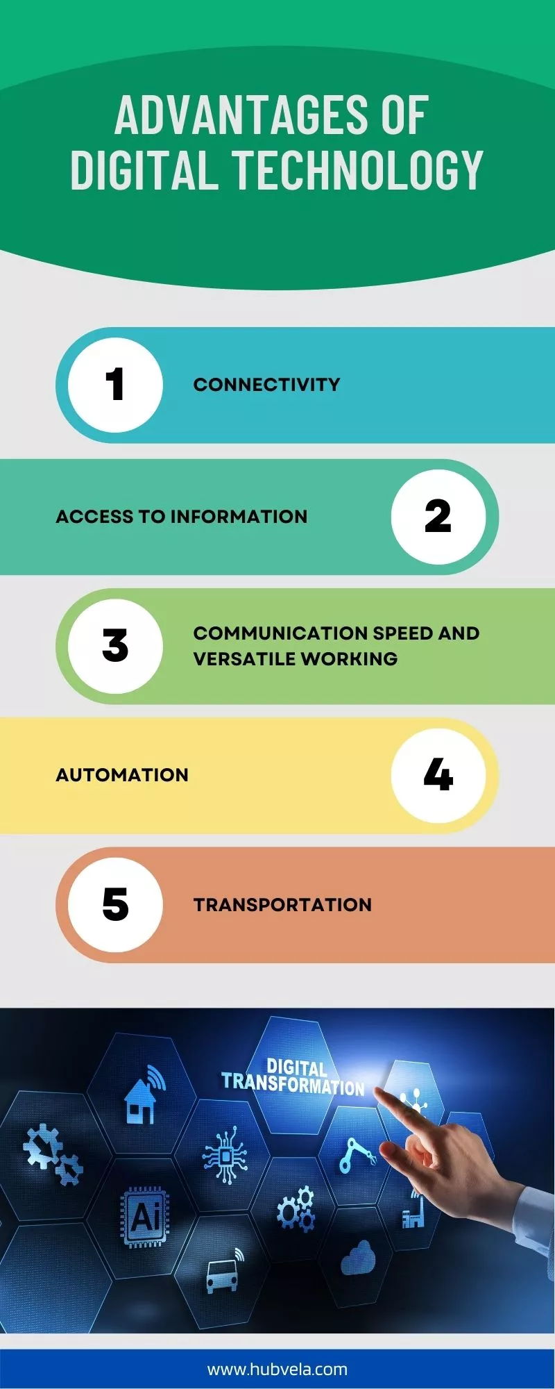 Advantages And Disadvantages Of Digital Technology Hubvela