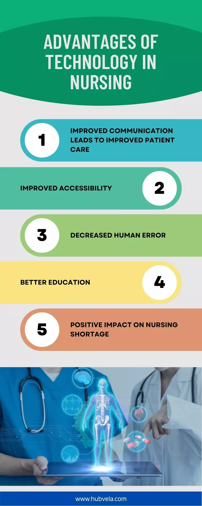 Advantages of Technology in Nursing Infographic