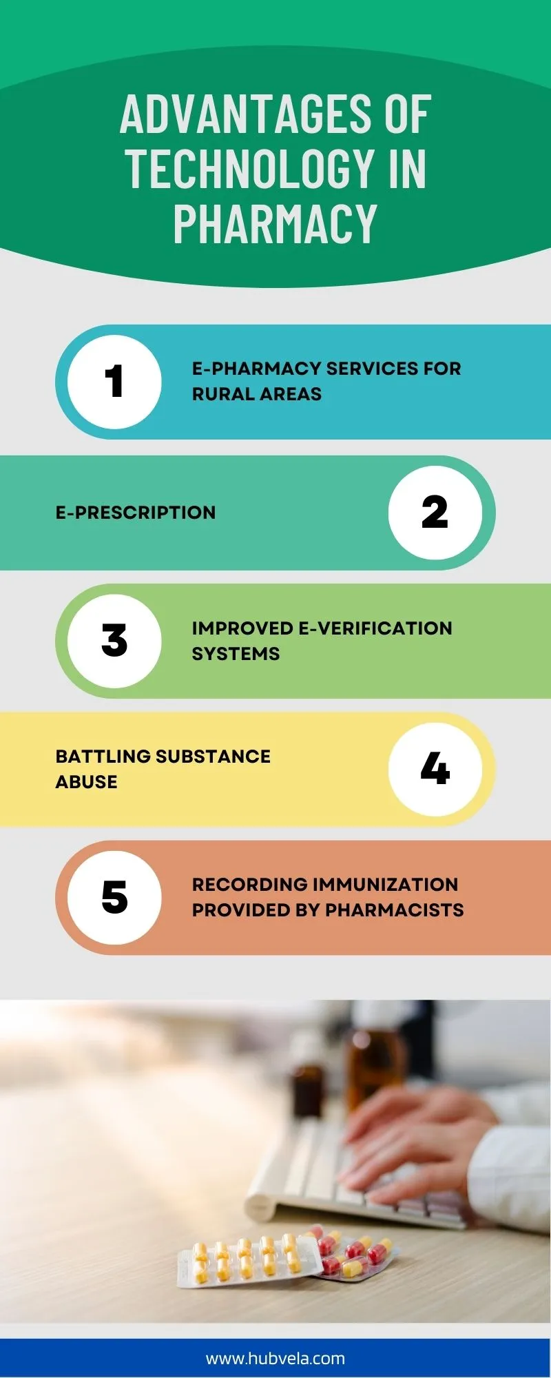 Advantages of Technology in Pharmacy Infographic