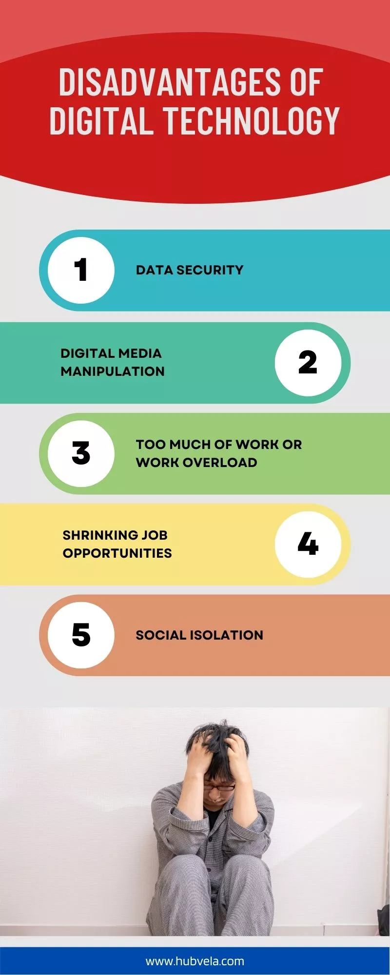 Disadvantages of Digital Technology Infographic