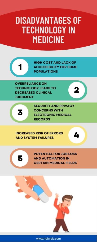 medicine disadvantages essay