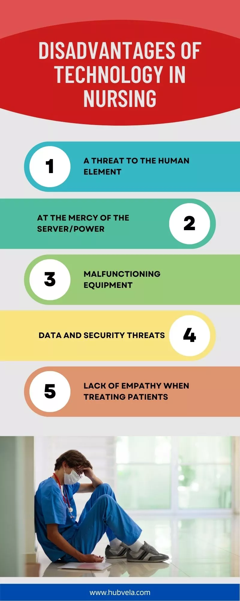 Disadvantages of Technology in Nursing Infographic