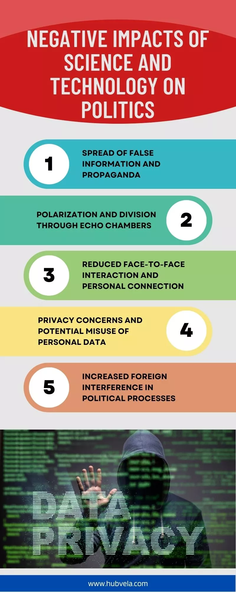 Negative Impacts of Science and Technology on Politics infographic