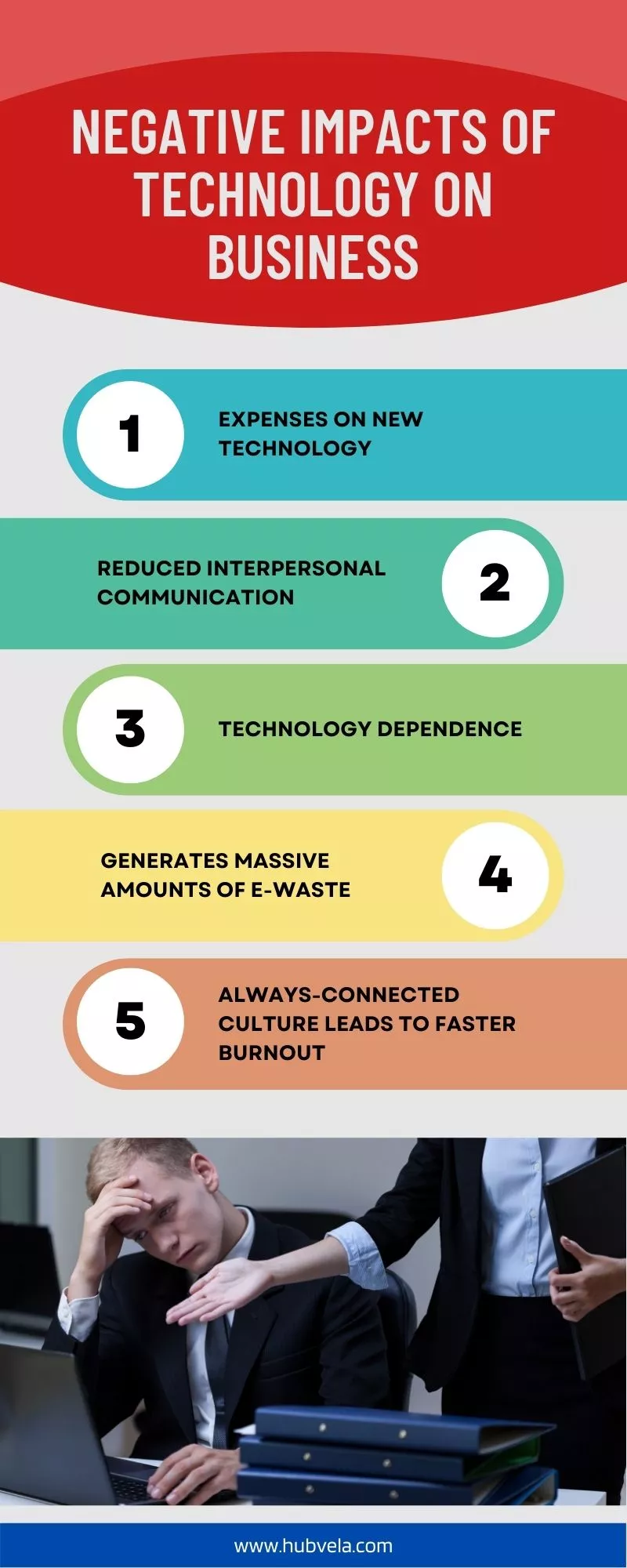 Negative Impacts of Technology on Business infographic