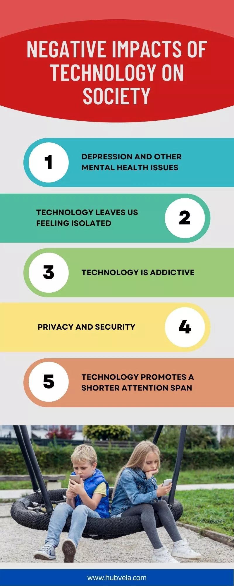 Negative Impacts of Technology on Society infographic