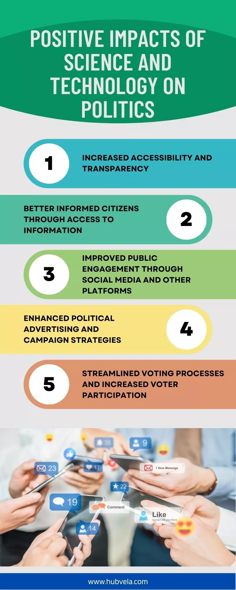 Positive Impacts of Science and Technology on Politics infographic