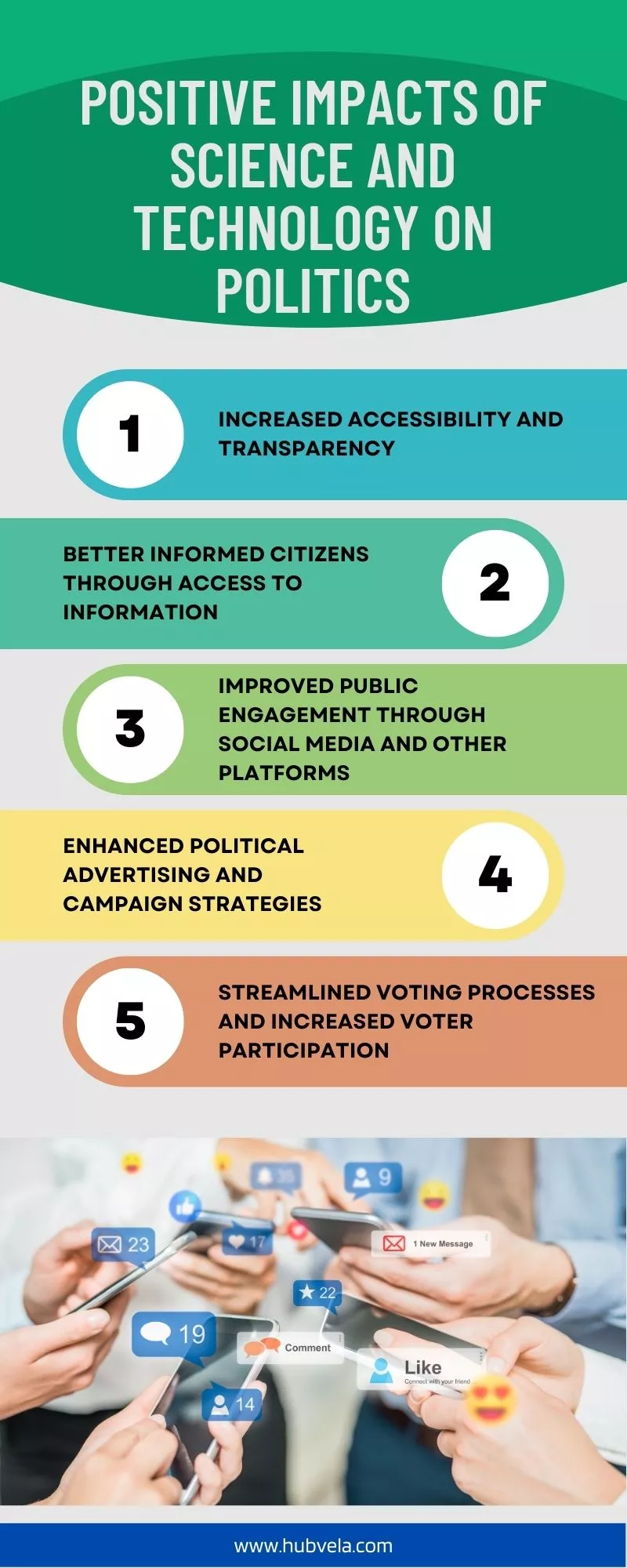 impact of technology on politics essay brainly