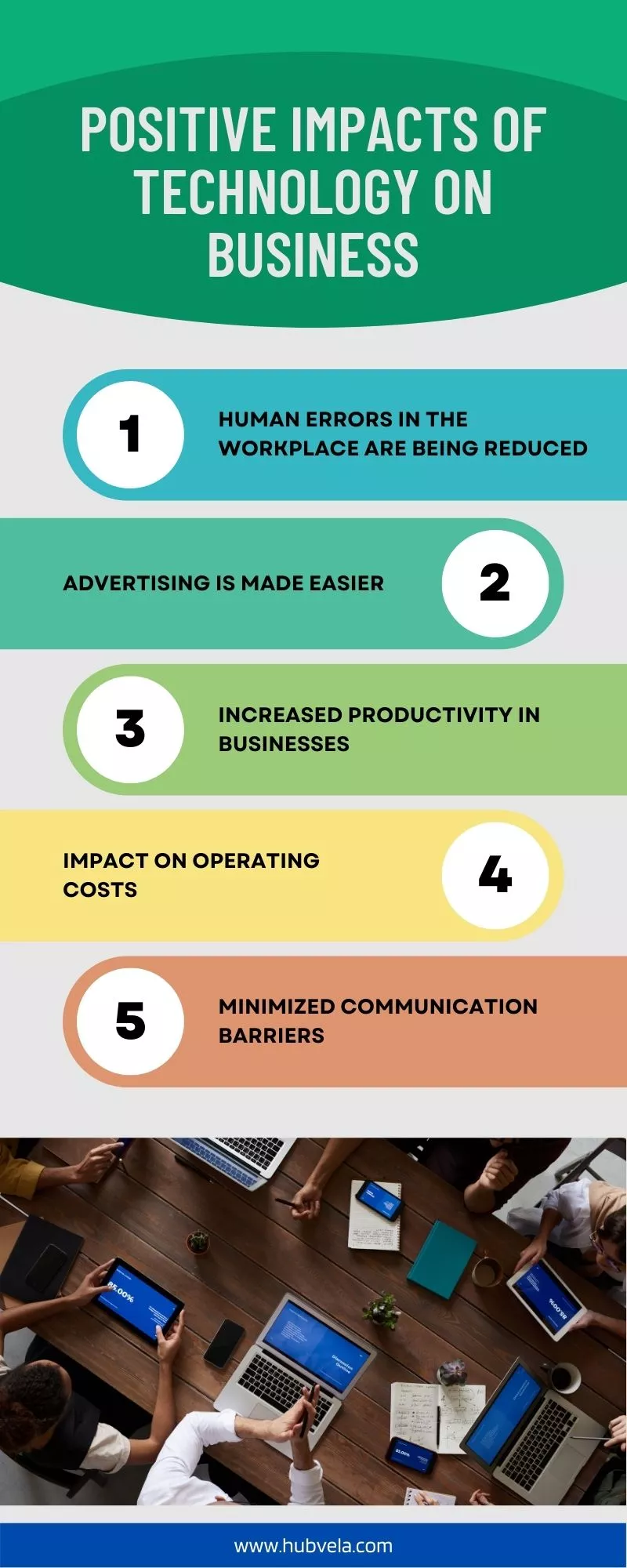 Positive Impacts of Technology on Business infographic