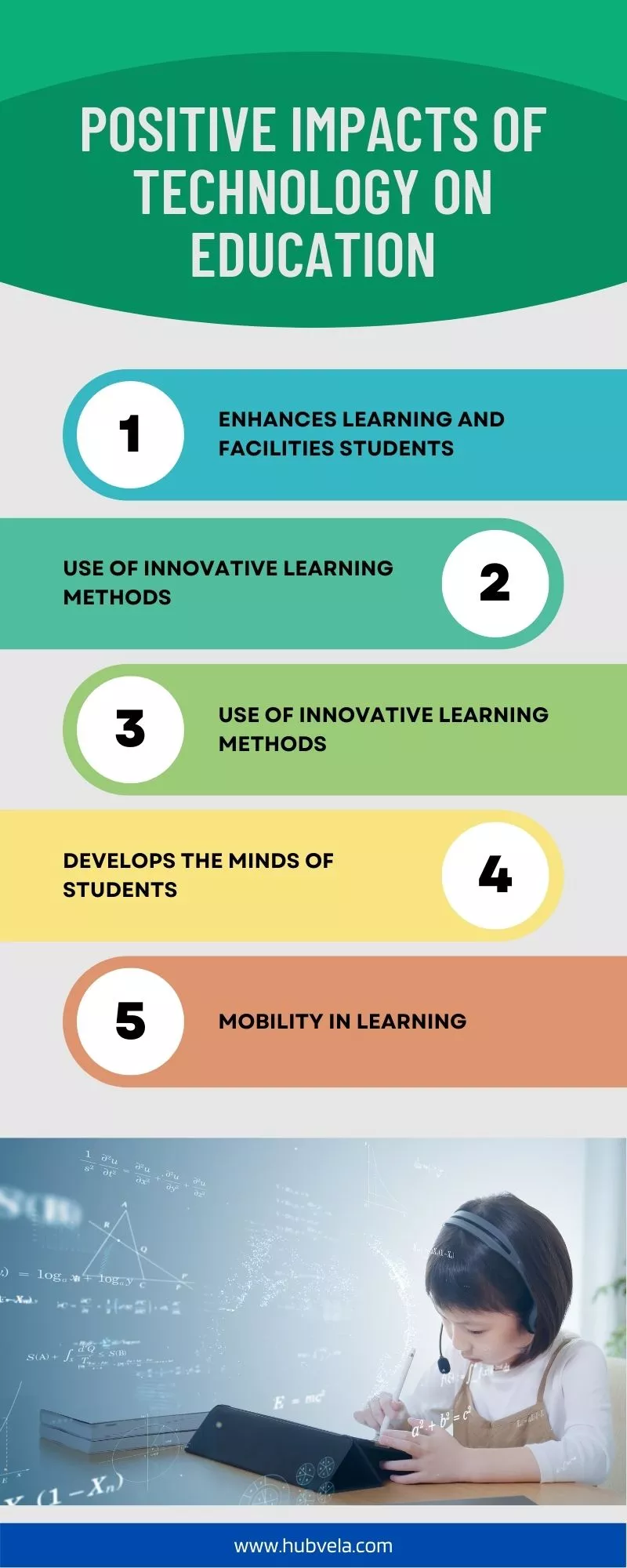 Positive Impacts of Technology on Education infographic