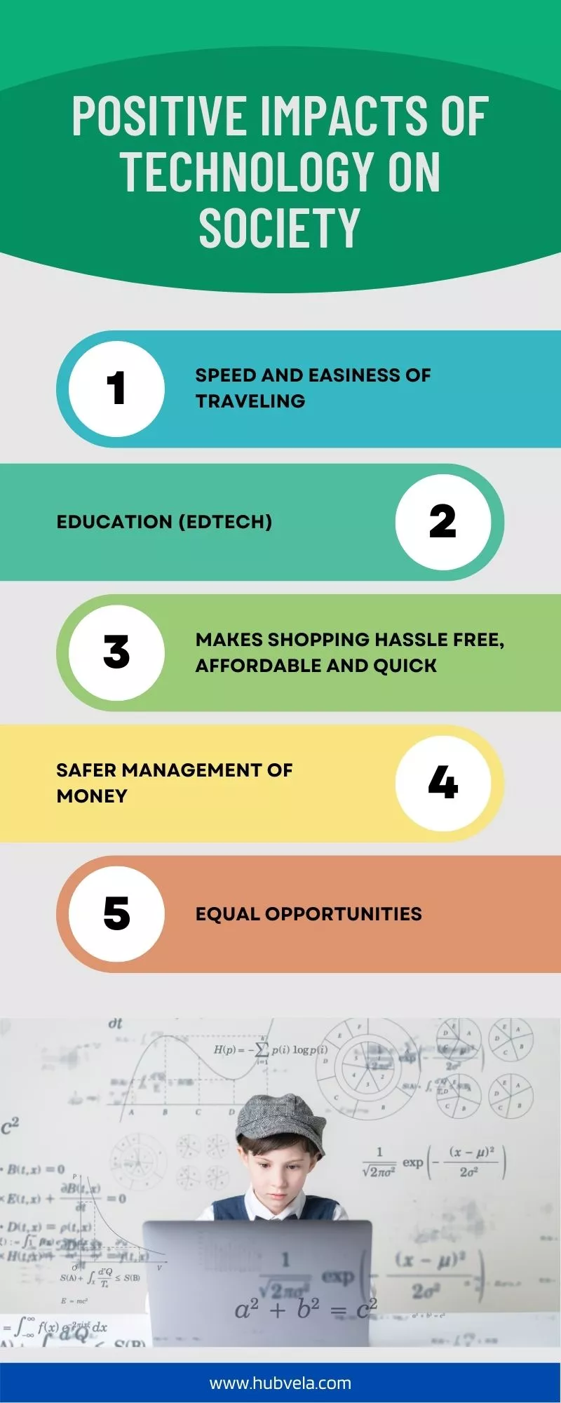 Positive Impacts of Technology on Society infographic