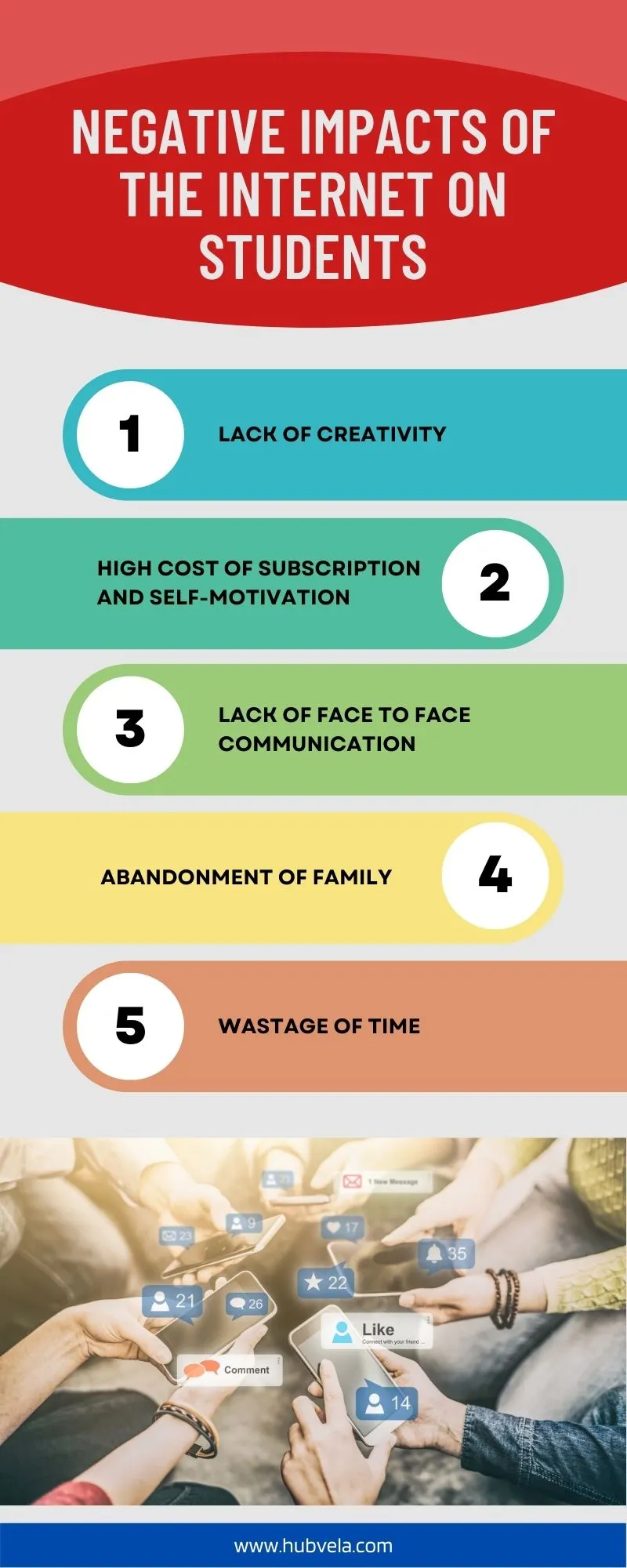 Negative Impacts of Internet on Students infographic