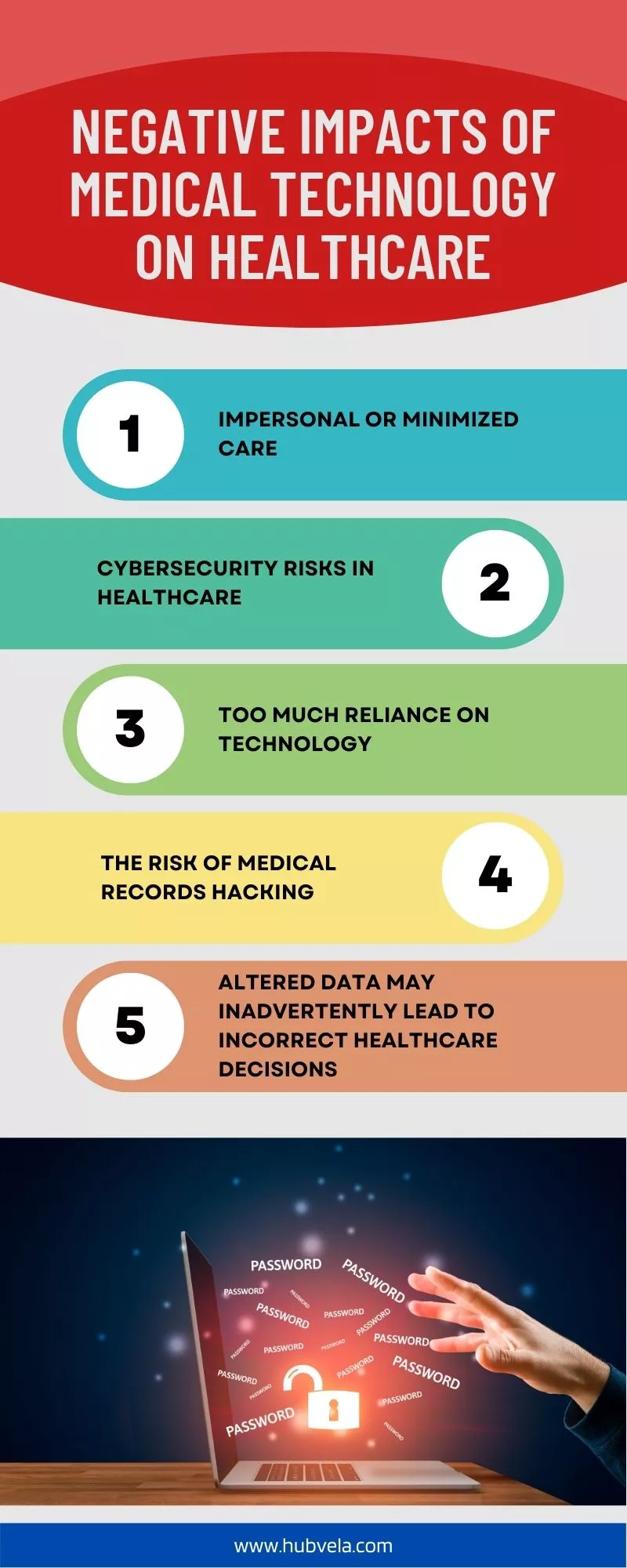 Negative Impacts of Medical Technology on Healthcare infographic