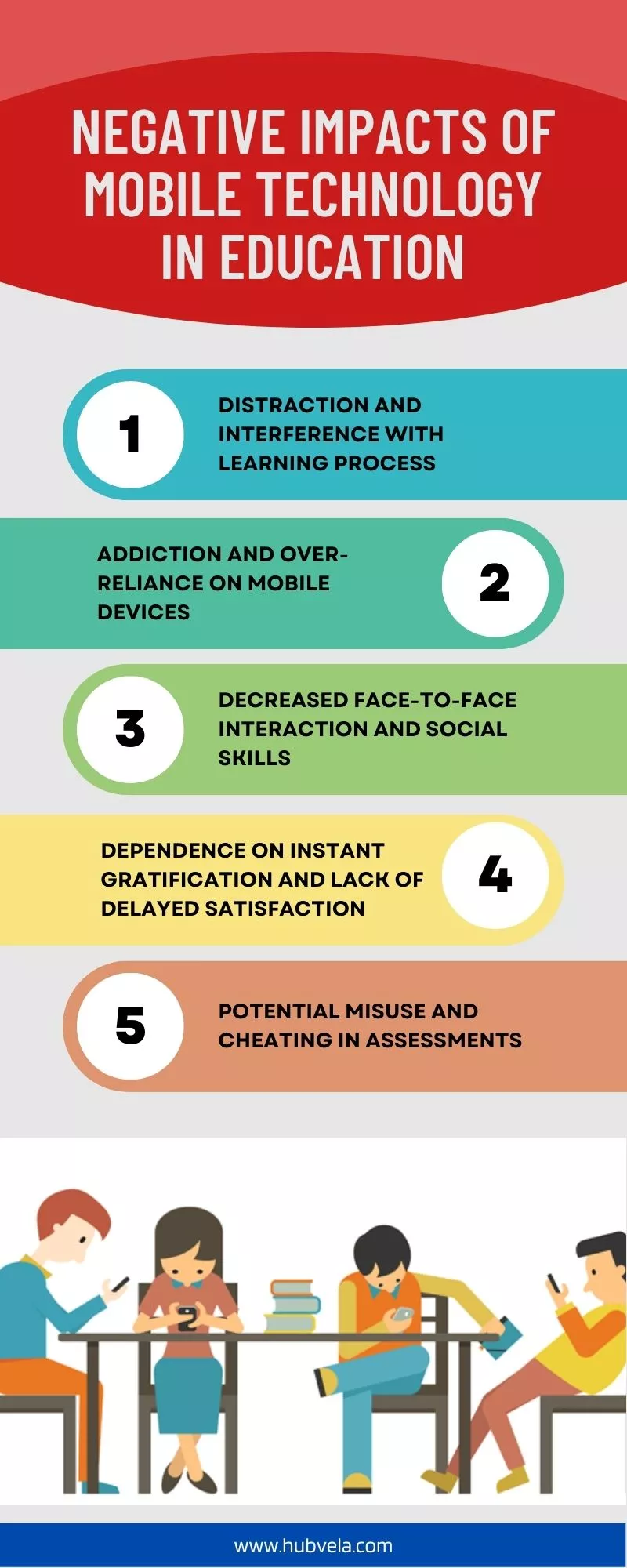 Negative Impacts of Mobile Technology in Education infographic