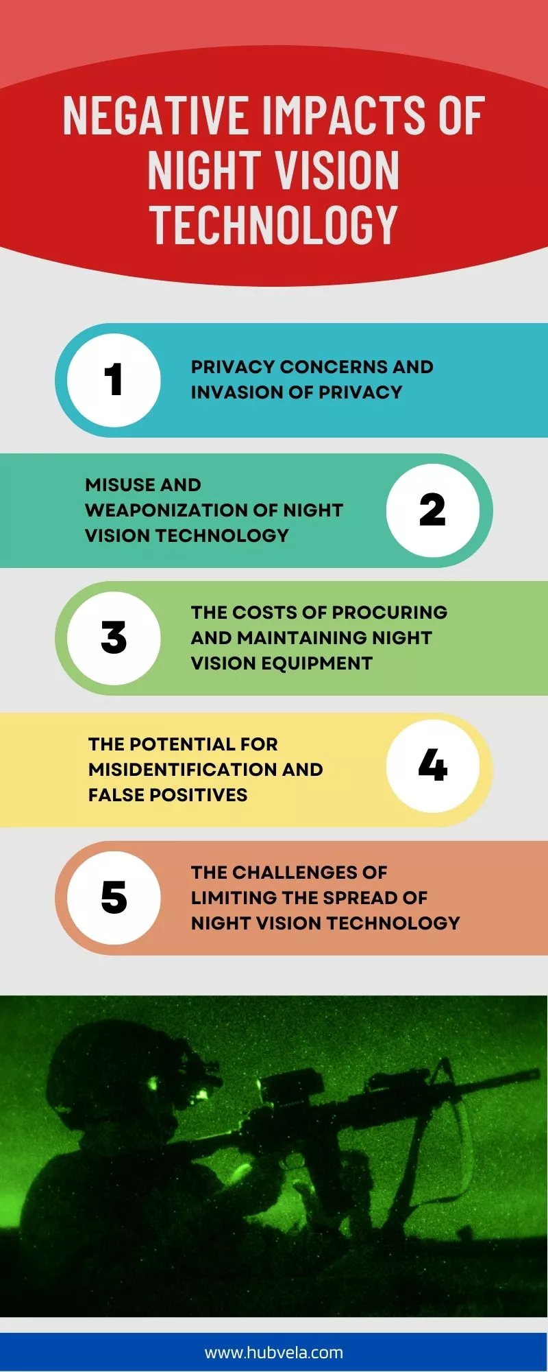 Negative Impacts of Night Vision Technology infographic