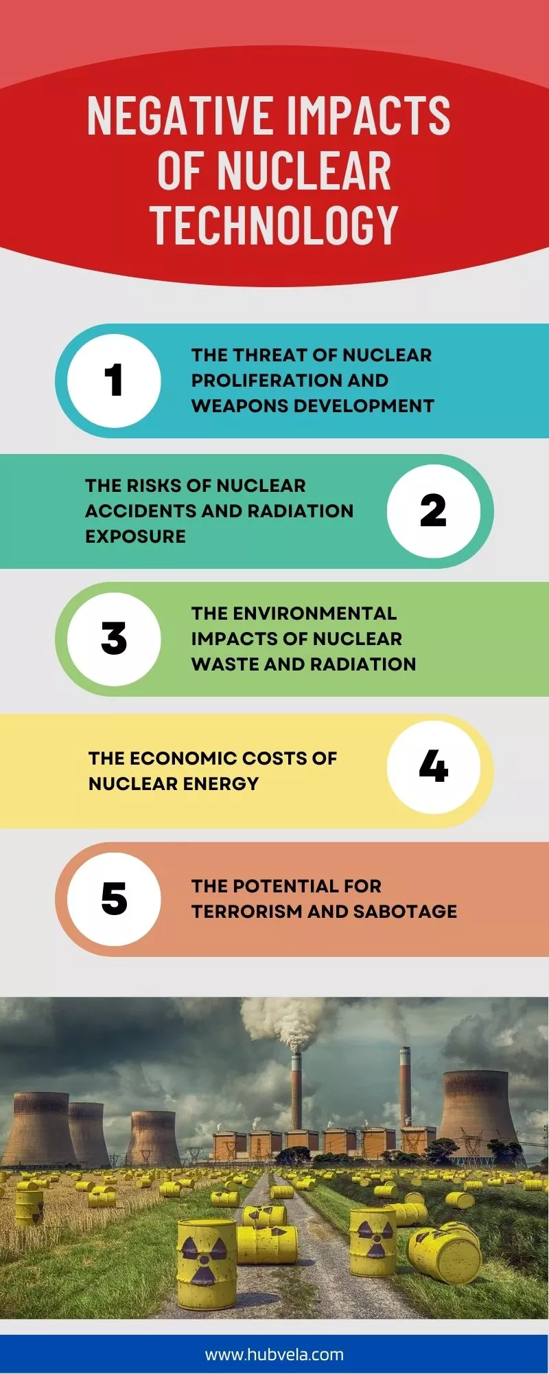 Negative Impacts of Nuclear Technology infographic