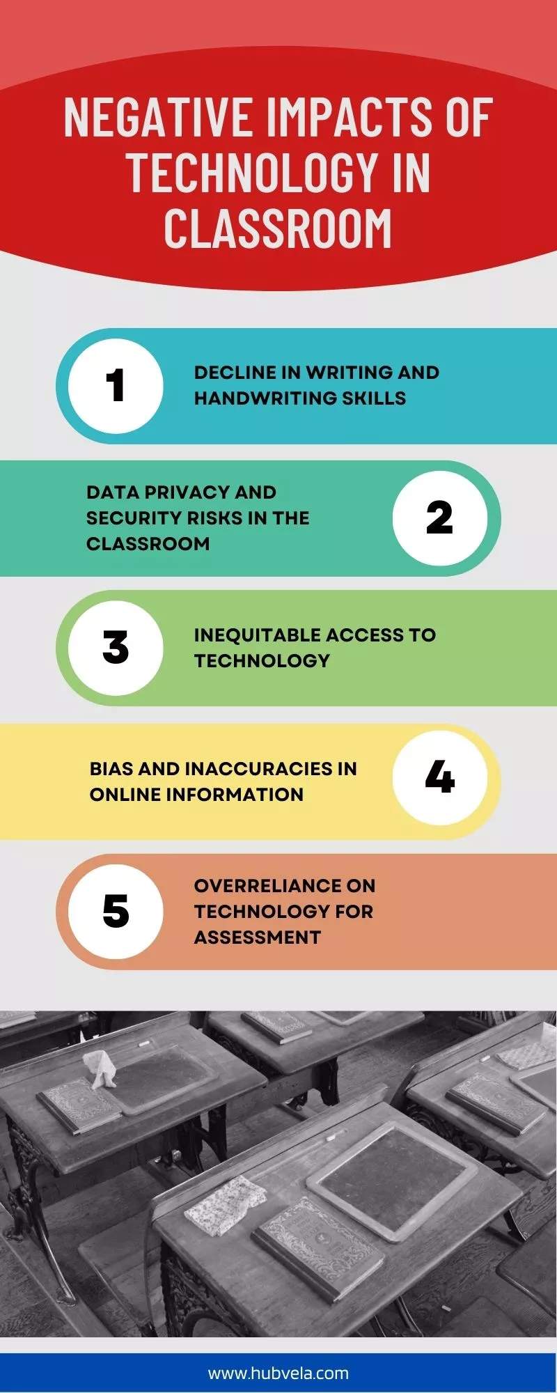 Negative Impacts of Technology in Classroom infographic