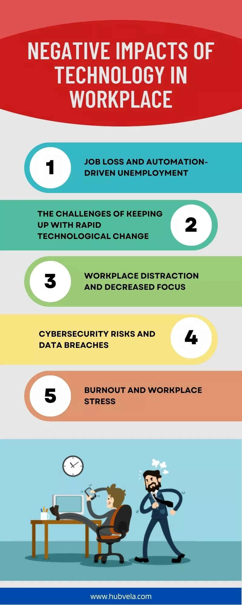 Negative Impacts of Technology on Workplace infographic