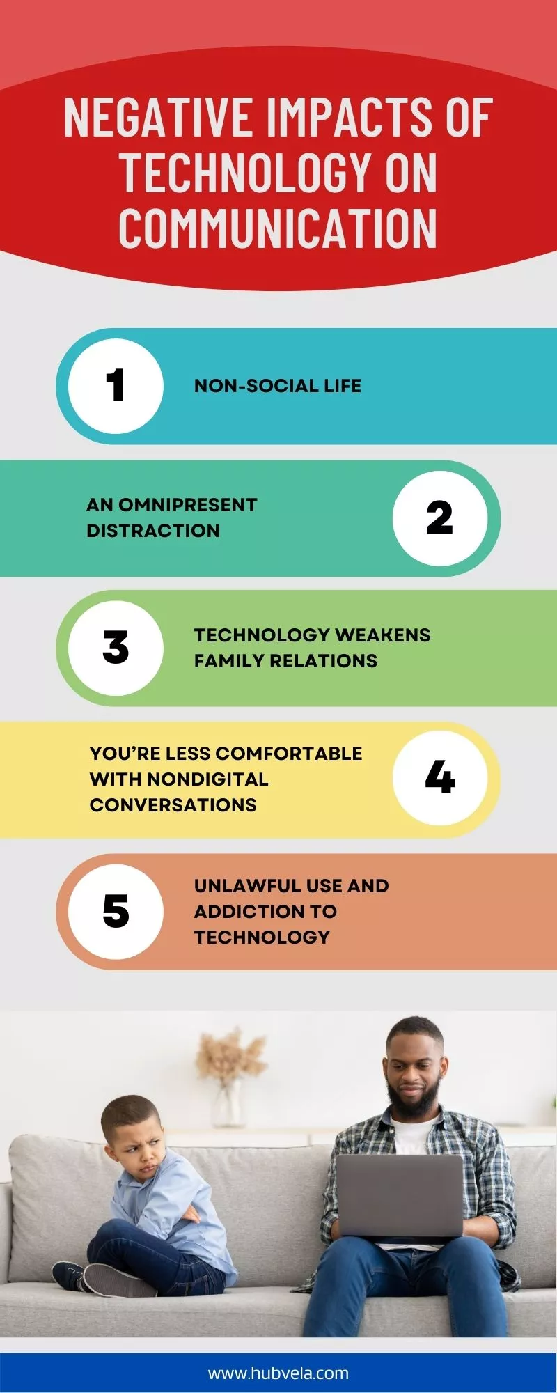 Negative Impacts of Technology on Communication infographic