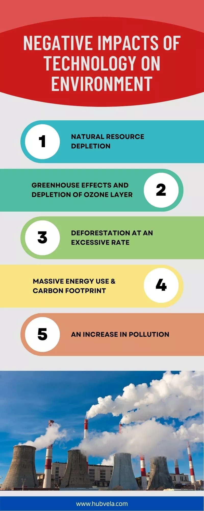 Negative Impacts of Technology on Environment infographic