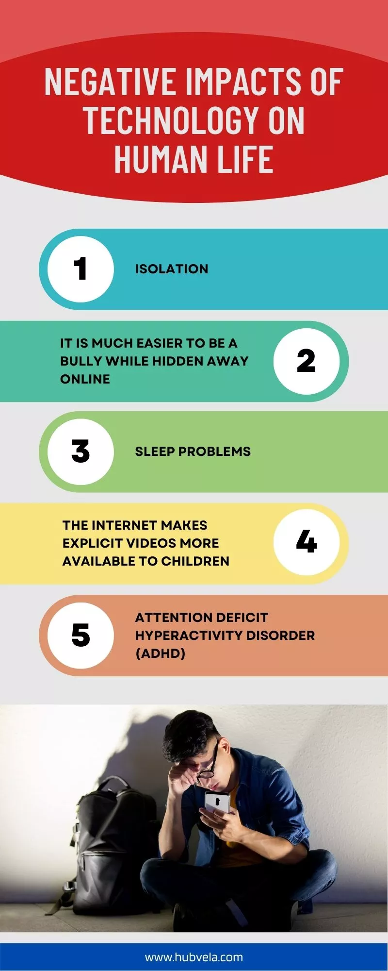 Negative Impacts of Technology on Human Life infographic