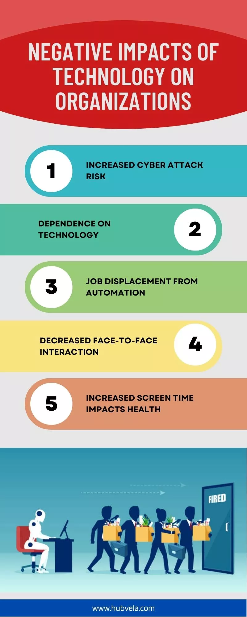 Negative Impacts of Technology on Organizations infographic