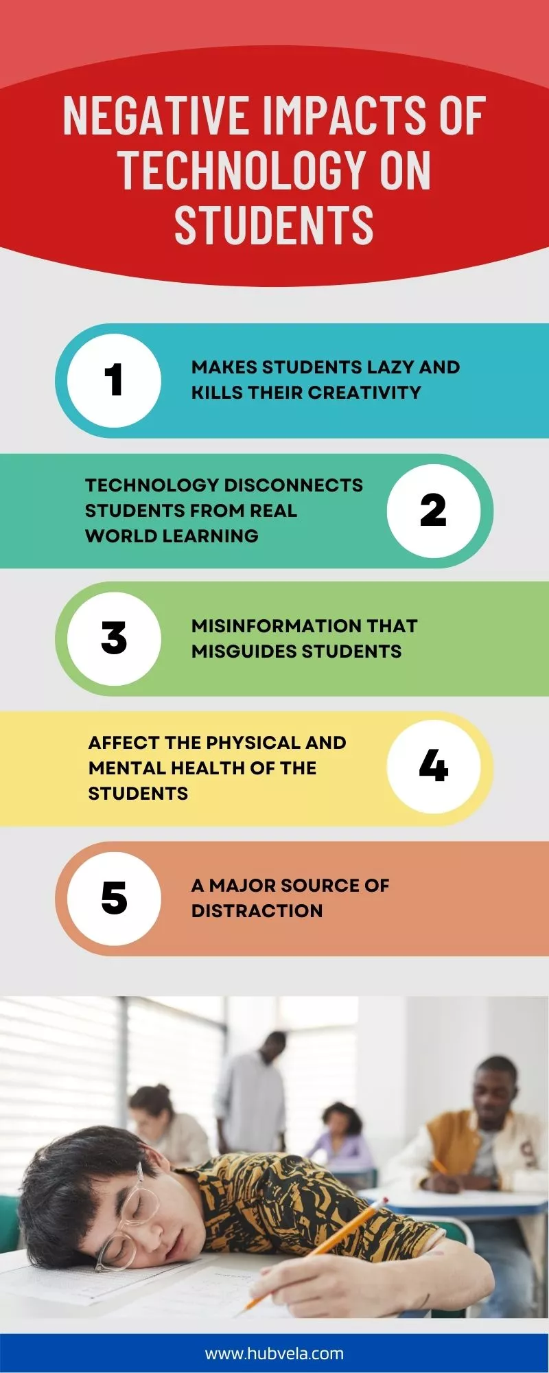 Negative Impacts of Technology on Students infographic