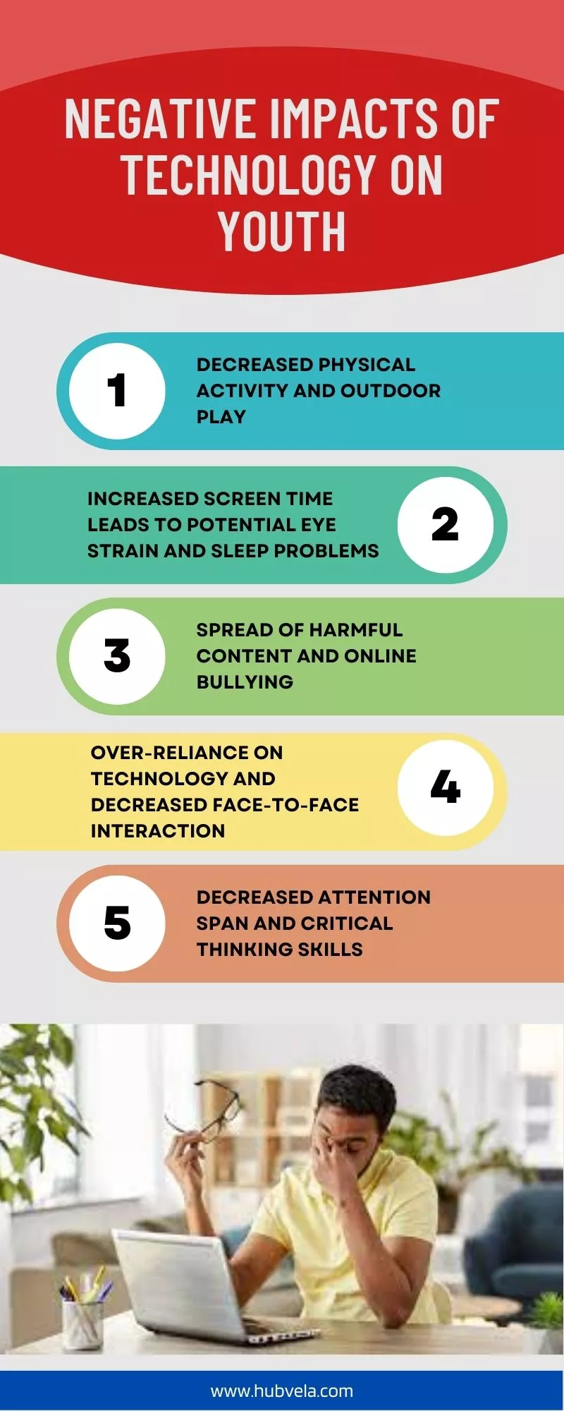 Negative Impacts of Technology on Youth infographic