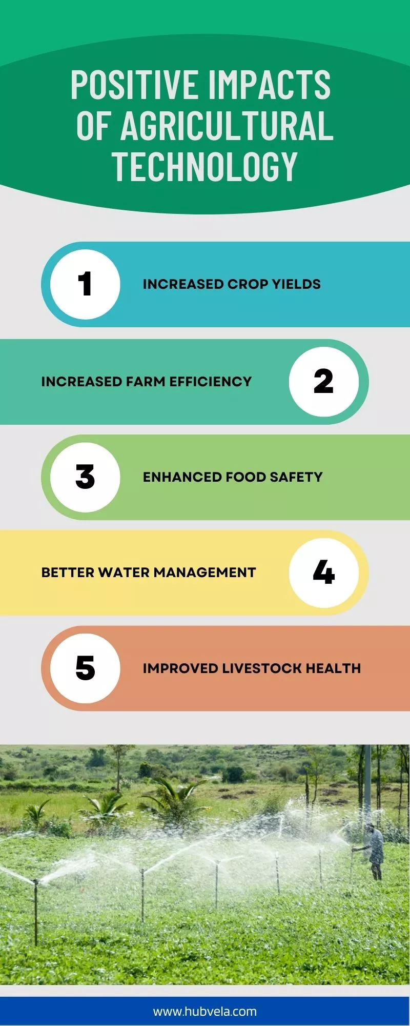 Positive Impacts of Agricultural Technology infographic