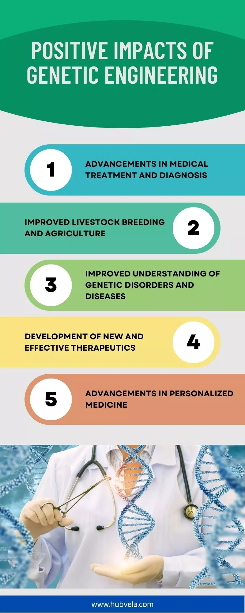 Positive Impacts of Genetic Engineering infographic