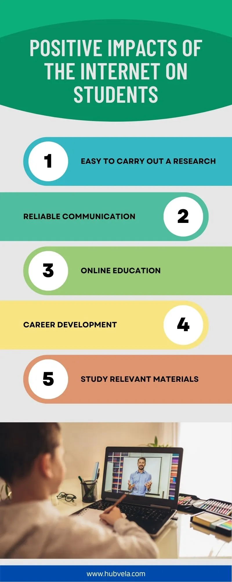 Positive Impacts of Internet on Students infographic