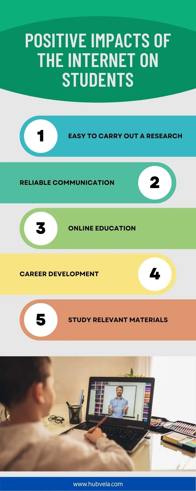 10+ Positive and Negative Impacts of Internet on Students » Hubvela