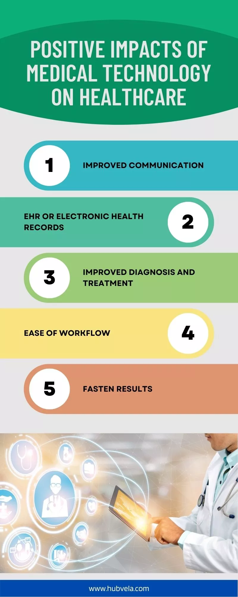 Positive Impacts of Medical Technology on Healthcare infographic